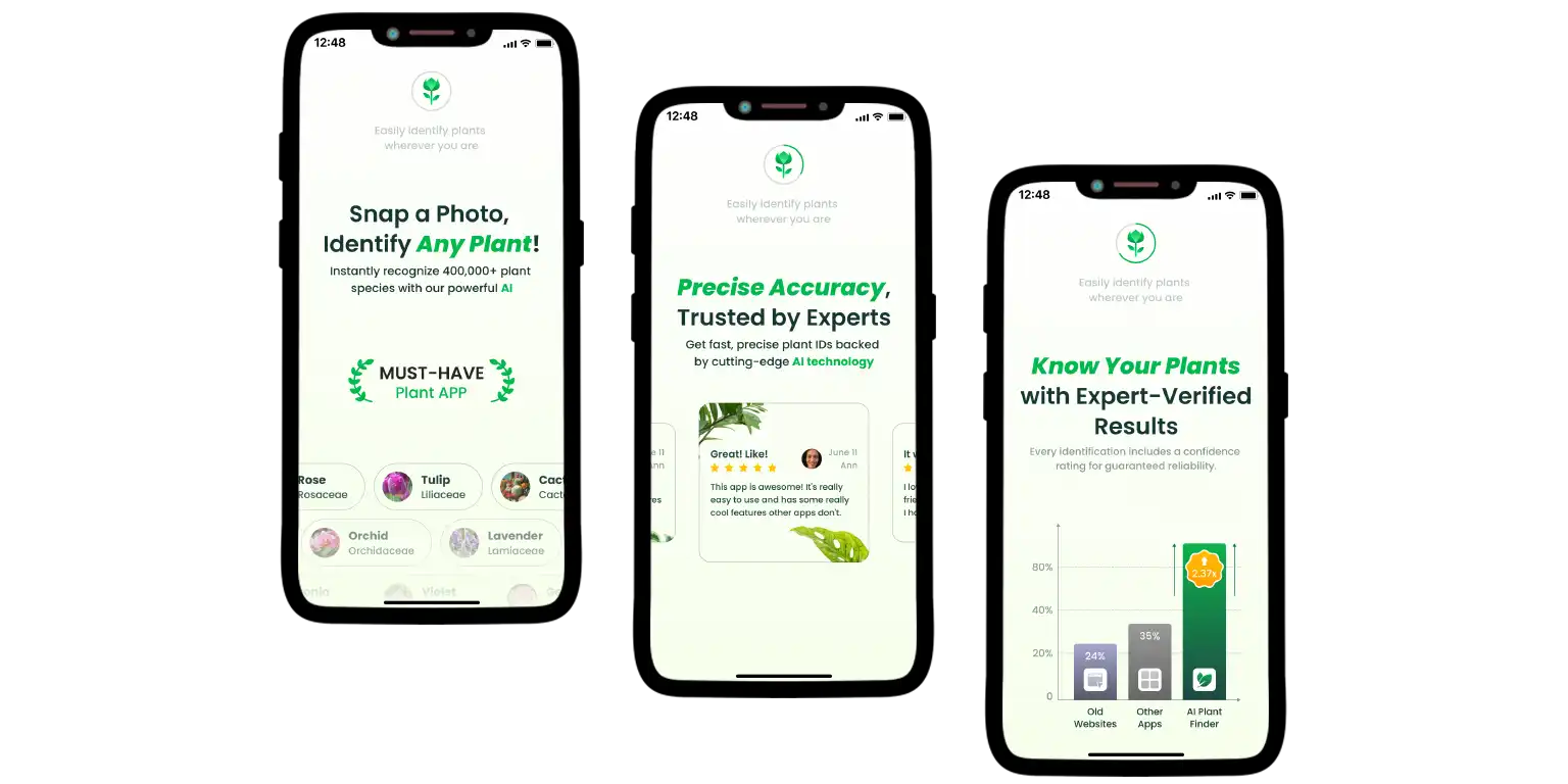 Introducing AI Plant Finder’s functions.